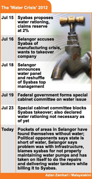Water Crisis Selangor 2012 One Malaysia Community